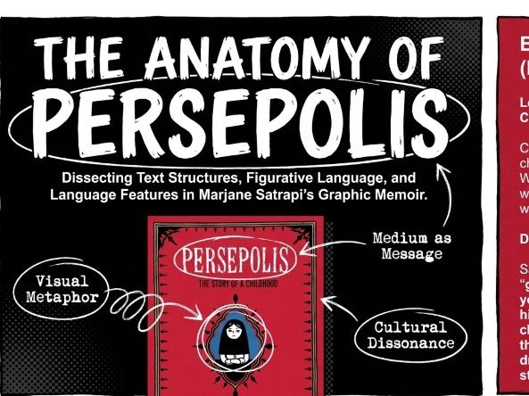 Persepolis Teaching Unit | Senior Year 11–12 | Complete Scheme of Work | Marjane Satrapi