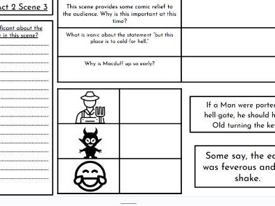 Macbeth Act Two Scene Three - One Pager