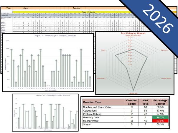 NEW Key Stage 2 Mathematics 2026 SATs Question Level Analysis (QLA)
