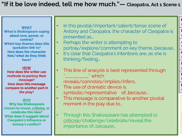 Antony and Cleopatra-How to Write Analytical Paragraphs
