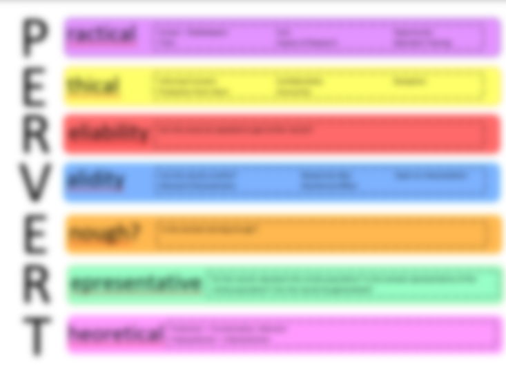 AQA A-Level Sociology Research Methods Structure