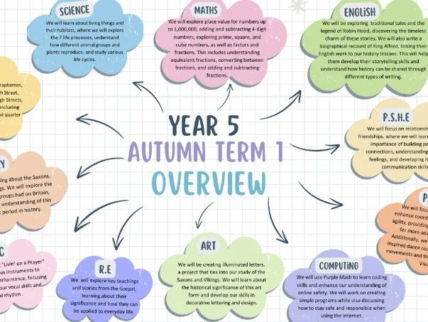 Termly Overview Template