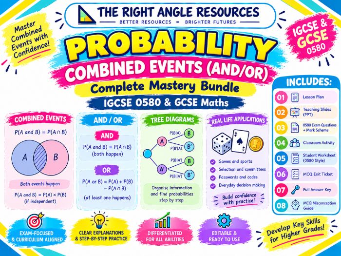 Probability: Combined Events (AND/OR) Complete Mastery Bundle | IGCSE 0580 & GCSE Maths