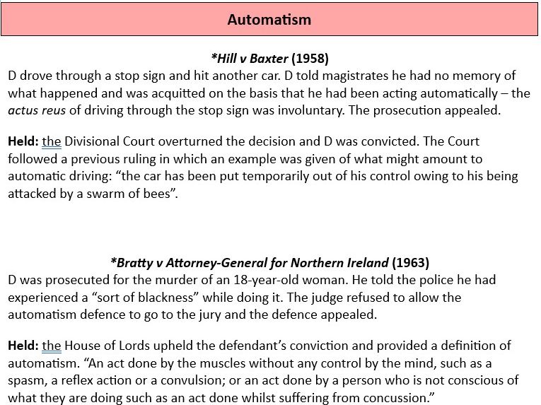 Defences - case and statute list for AQA A-level law