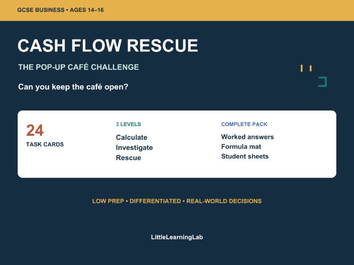 GCSE Cash Flow Task Cards Café Rescue