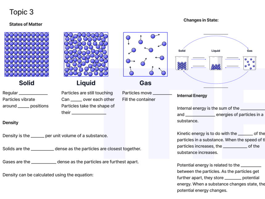 AQA GCSE Physics Topic 3:Particle Model of Matter Summary Sheet
