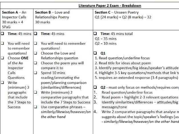 Literature Paper 2 Overview