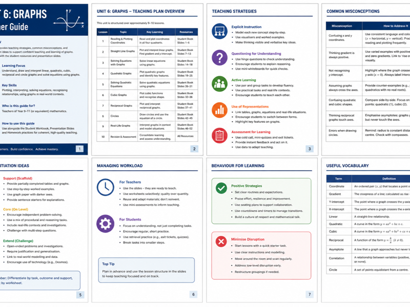 06 - Graphs Teacher Pack - HIGHER Maths GCSE Pearson Edexcel