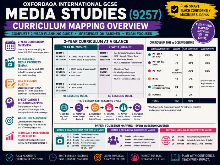 International GCSE Media Studies (9257) - Complete Curriculum Mapping & Long-Term Planning Guide