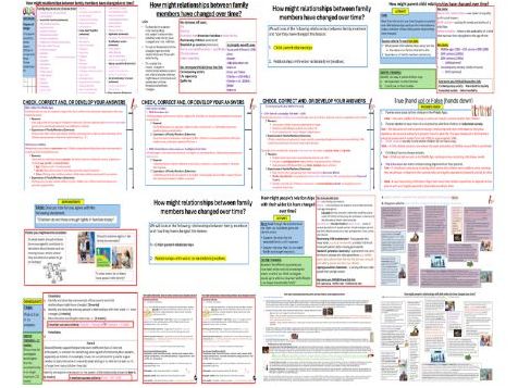 AQA GCSE Sociology: Families Topic 5 - Changes in family relationships between family members