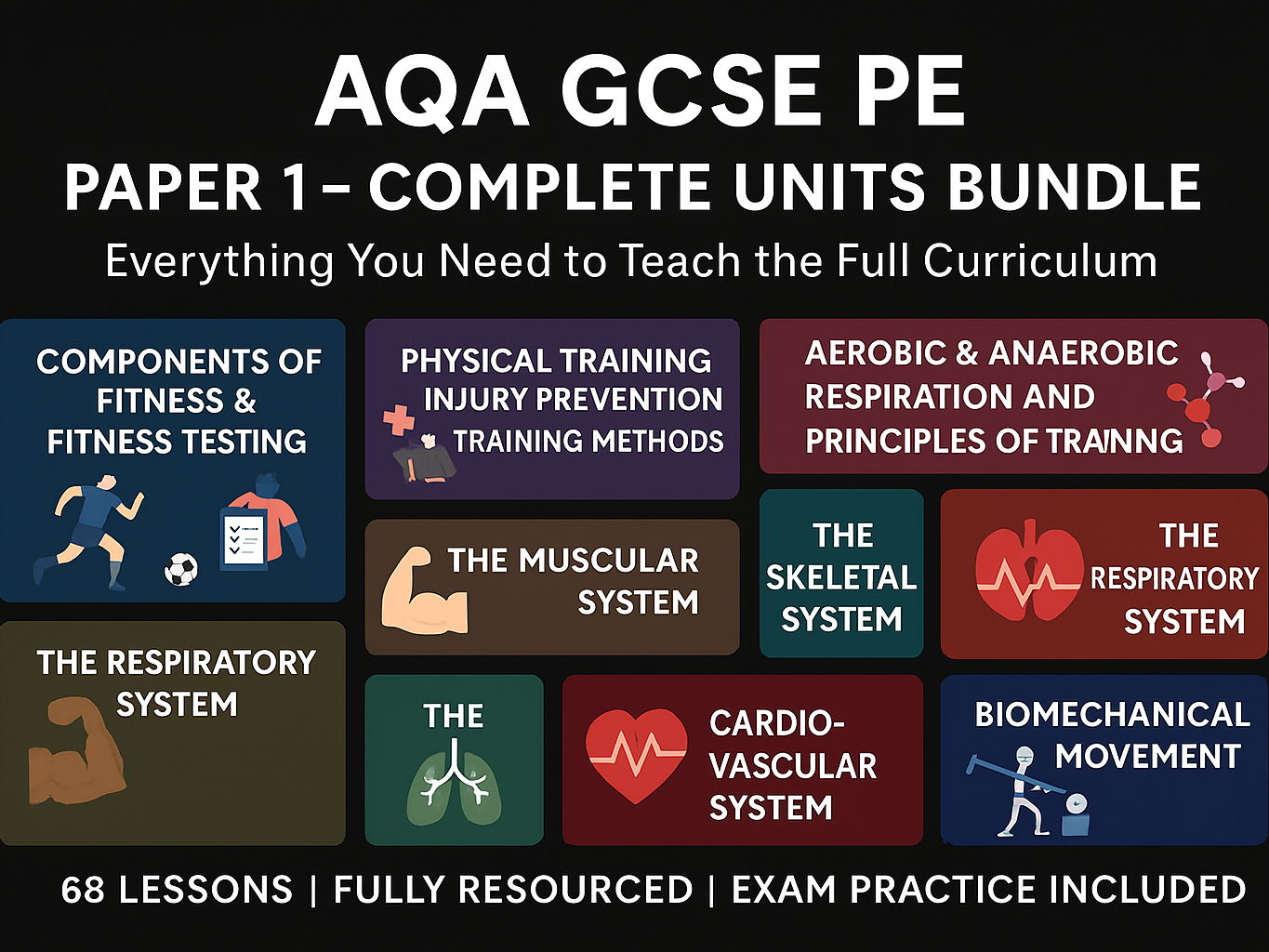 AQA GCSE - PE Paper 1 – Complete Units Bundle