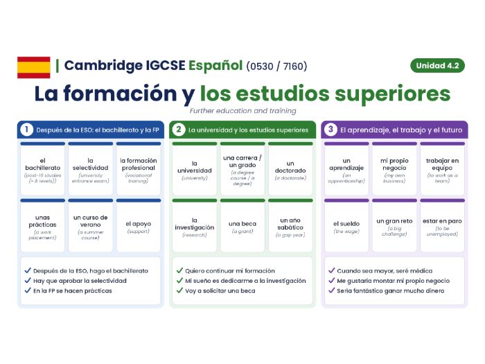 Cambridge IGCSE Spanish (0530 / 7160) - Modulo 4.2 - La formacion y el futuro