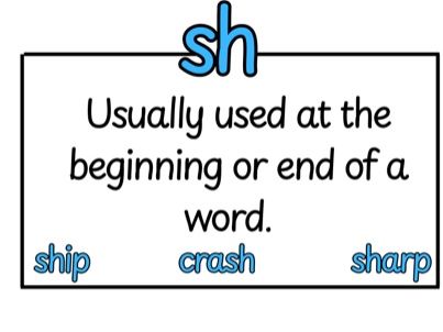 Phonics Display Cards