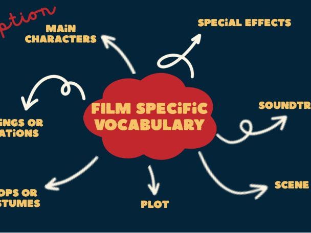 Film Review – Complete Lesson for Beginners (A2/B1)