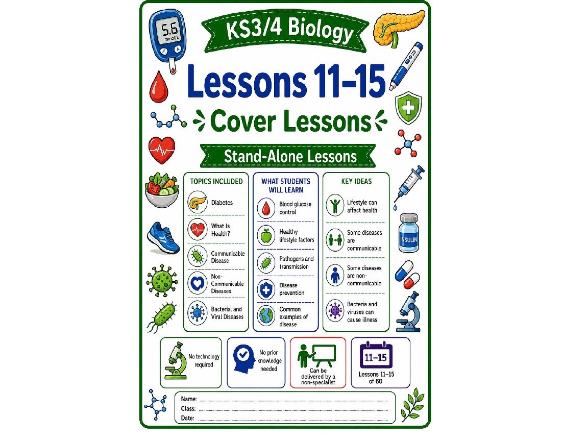 Bundle of 5 cover lessons (L11-15) Biology
