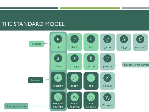 Particles and Nuclear Structure - Slides - WJEC AS Physics - Unit 1.7 (2015 spec.)