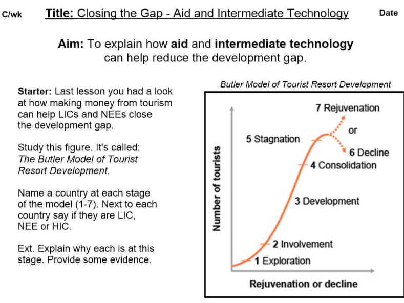 Aid and Intermediate Technology