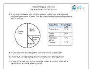 KS3 and GCSE Maths Interpreting Pie Charts Worksheet