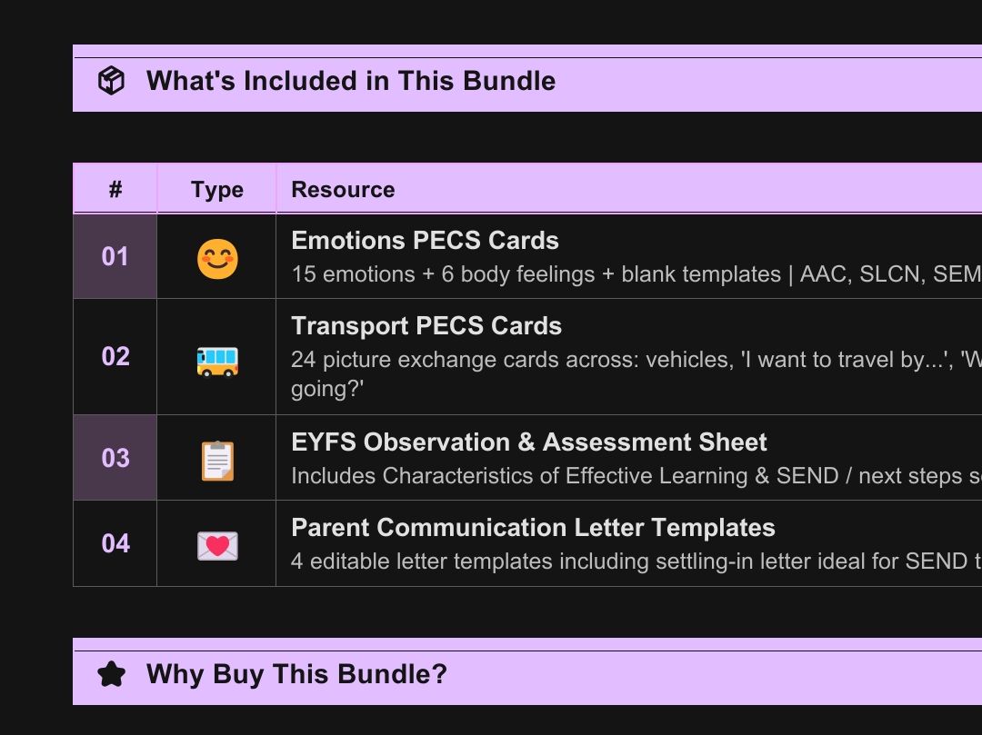 SEN/SEND Communication Bundle