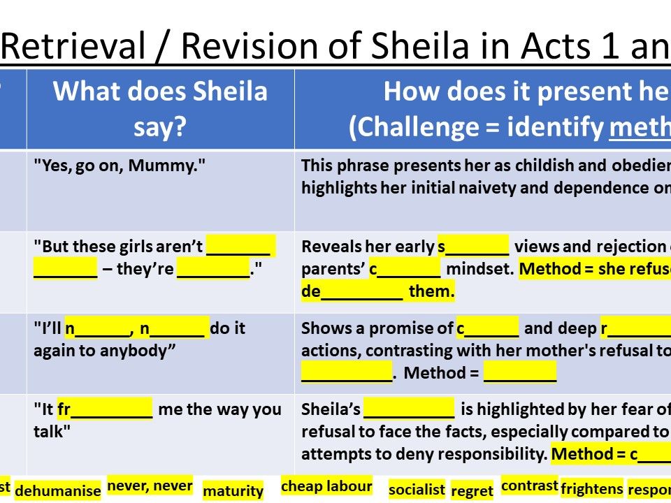 An Inspector Calls - Revision Bundle