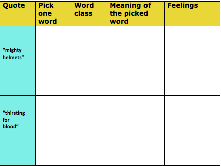 Beowulf text analysis y.7