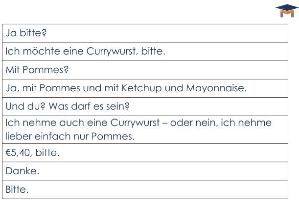 German - Ordering food card sort