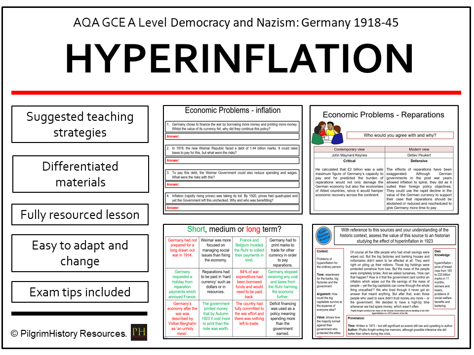 Hyperinflation Crisis 1923 | AQA A Level History