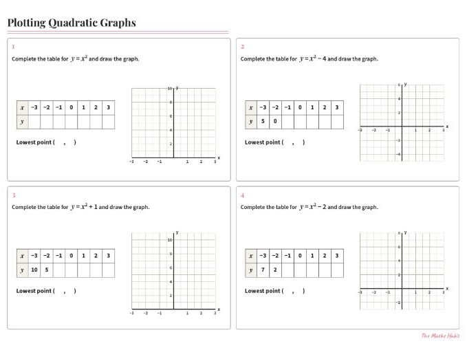 Plotting Quadratic Graphs Worksheet GCSE