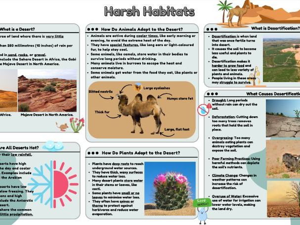 Harsh habitats knowledge organiser
