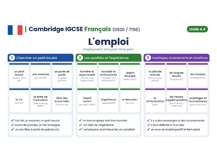 Cambridge IGCSE French (0520 / 7156) - Module 4.4 - L'emploi