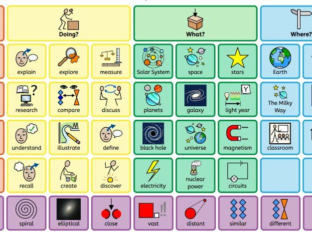 Space - Colourful semantics core board