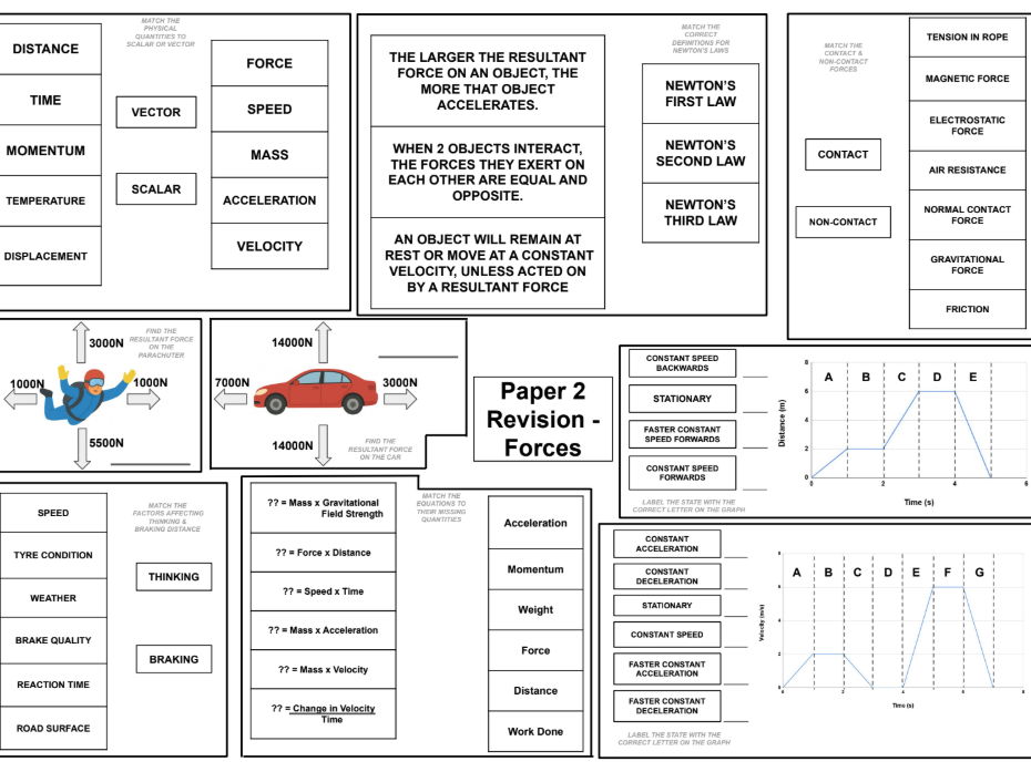 GCSE AQA Combined Science Physics Paper 2 - Revision Posters