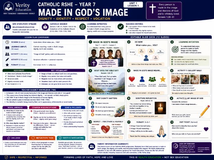 FREE Catholic RSHE Lesson | Made in God's Image (KS3 plan + slide deck)