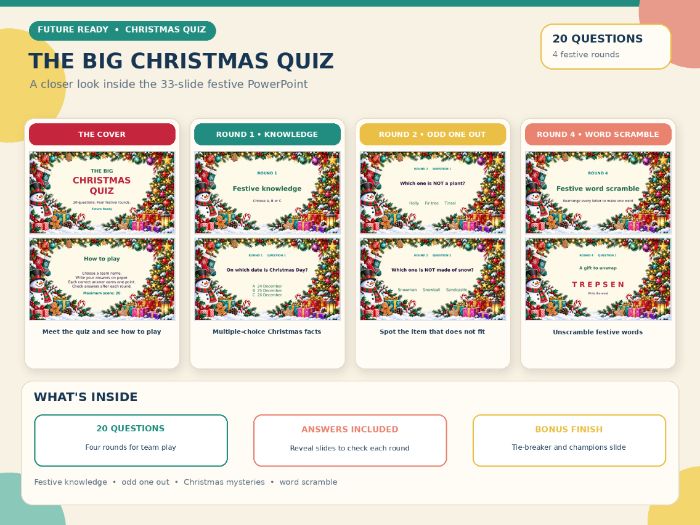 Christmas Quiz PowerPoint | 20 Questions, 4 Fun Rounds & Answers | KS2–KS3