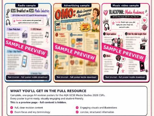 AQA GCSE Media HEAT Magazine One Page Revision Guide