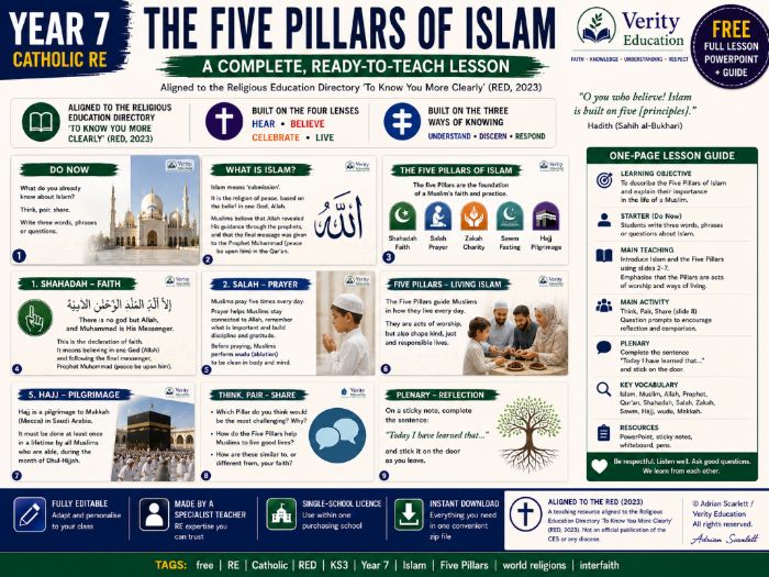 FREE RE Lesson — The Five Pillars of Islam (KS3)