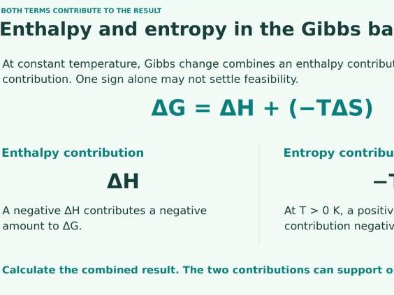 A Level Chemistry - 23.4 Gibbs free energy change, ΔG