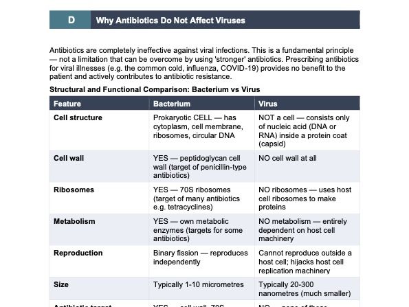 Ch. 15 Drugs — Exam-focused Complete Revision Guide — Cambridge IGCSE Biology 0610