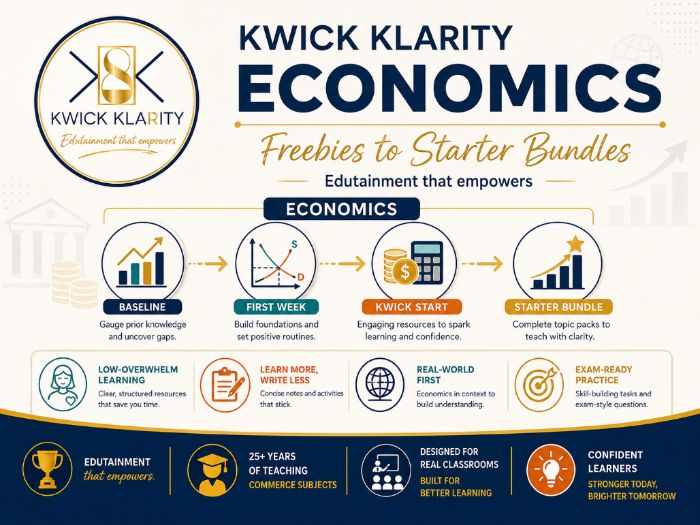 Economics Starter Bundle | Baseline Assessment + First Week + Kwick Start