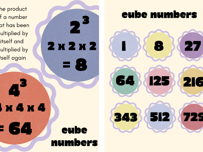 Cube number display