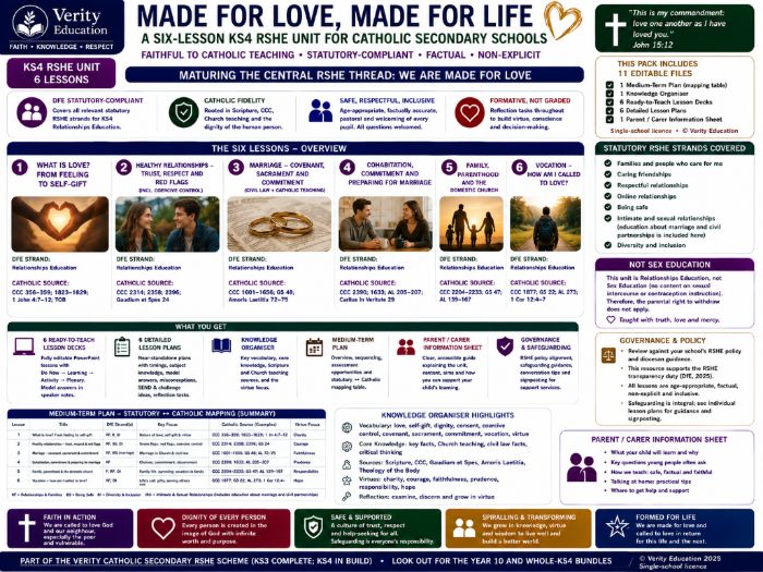 Catholic Secondary RSHE | Y10: Made for Love — Marriage, Family & Vocation