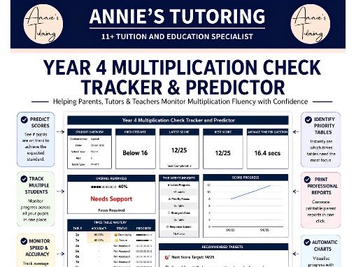 Year 4 MTC Progress Tracker & Predictor