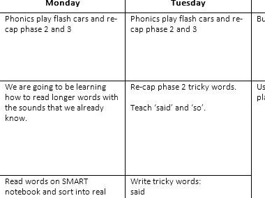 Zoom phonics planning