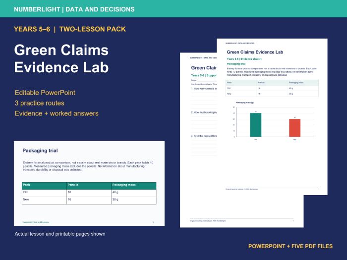KS2 Green Claims: Waste Data and Evidence Lesson Pack