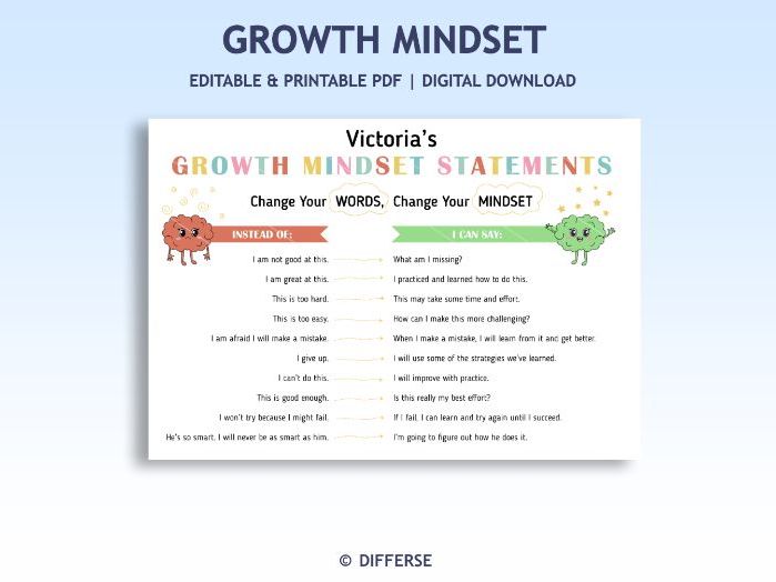 Growth Mindset Poster | Power of Words | Motivational Classroom Poster
