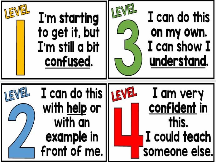 Self-Assessment Level of Understanding Display Posters for Classroom