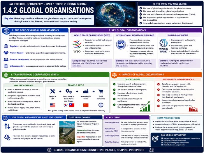 iAL Edexcel Geography - Unit 1 Topic 2 Going Global - 1.4.2 Global Organisations