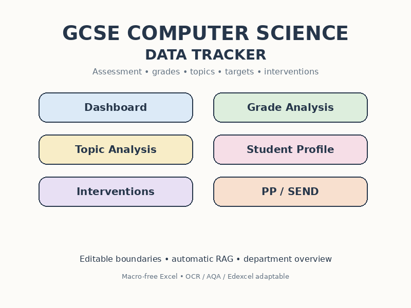 GCSE Computer Science Tracker | Excel