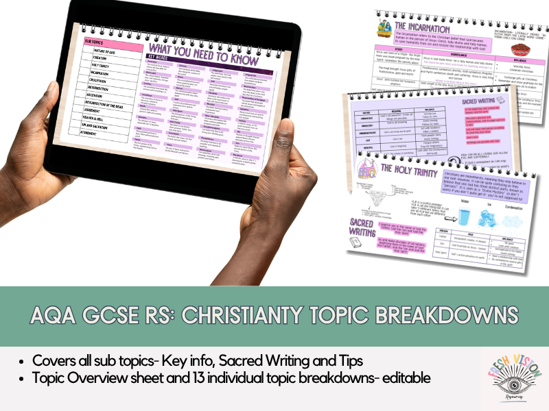 AQA GCSE Religious Studies – Christianity Beliefs & Teachings Topic Breakdown Cards (Editable)