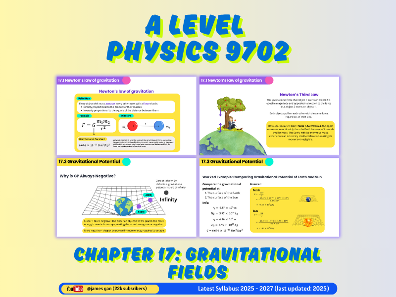 AS & A Level Physics (9702) - Chapter 17: Gravitational Fields